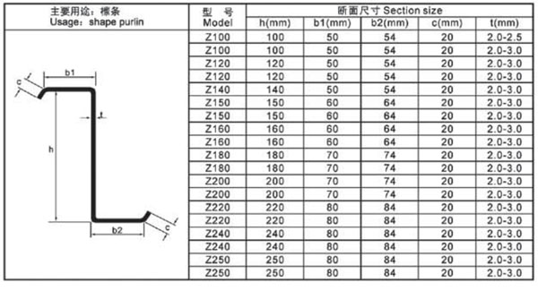 Z shape purlin specification